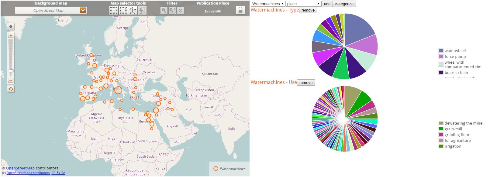 Database of the ancient water technologies